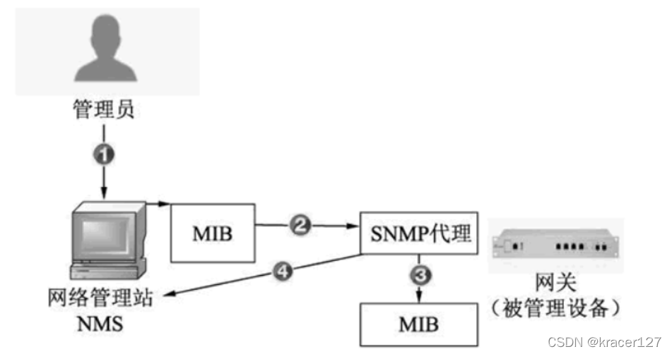 nmap查看弱加密算法_网络