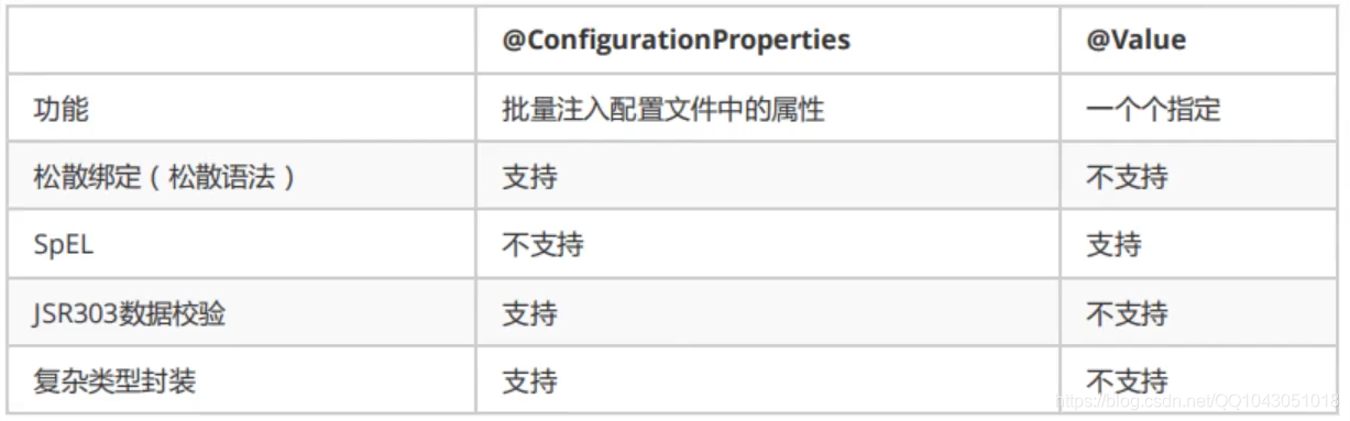 java读入yml文件_java读入yml文件_11