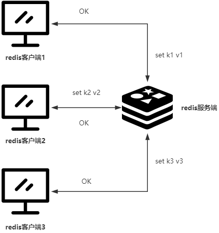 事务回滚了 redis怎么回滚_缓存