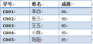 element table 表头合并后三列后 表尾合计错位_两表格合并