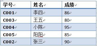 element table 表头合并后三列后 表尾合计错位_Word_04