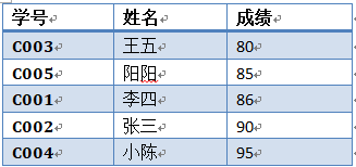 element table 表头合并后三列后 表尾合计错位_Word_06