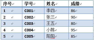 element table 表头合并后三列后 表尾合计错位_两表格合并_09