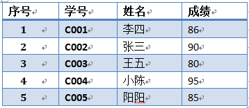 element table 表头合并后三列后 表尾合计错位_两表格合并_10