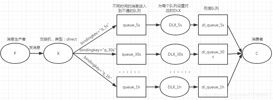 延迟消息队列 rokectmq_延迟消息队列 rokectmq