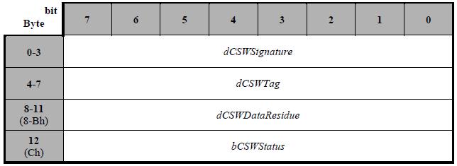 android StorageManager在U盘拔了后还能获取_Storage_05