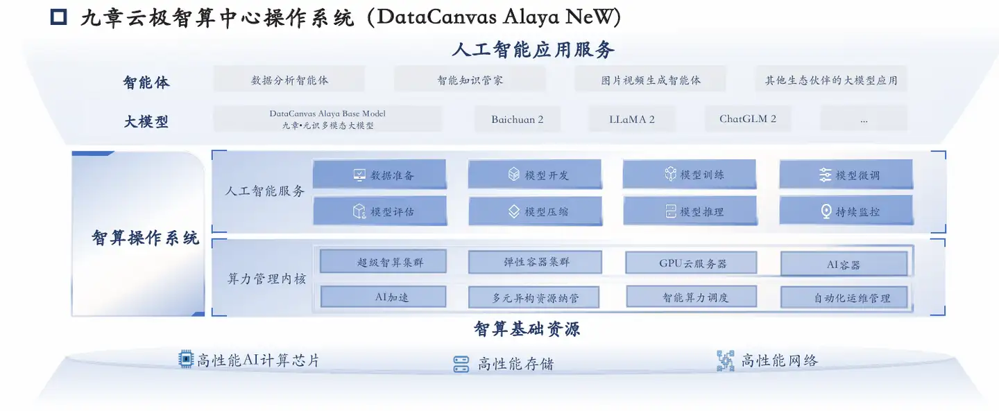 九章云极DataCanvas公司入选沙利文权威报告领先代表厂商_商业模式_04