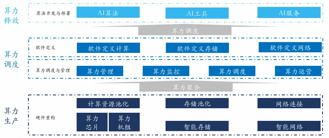 九章云极DataCanvas公司入选沙利文权威报告领先代表厂商_基础设施_02