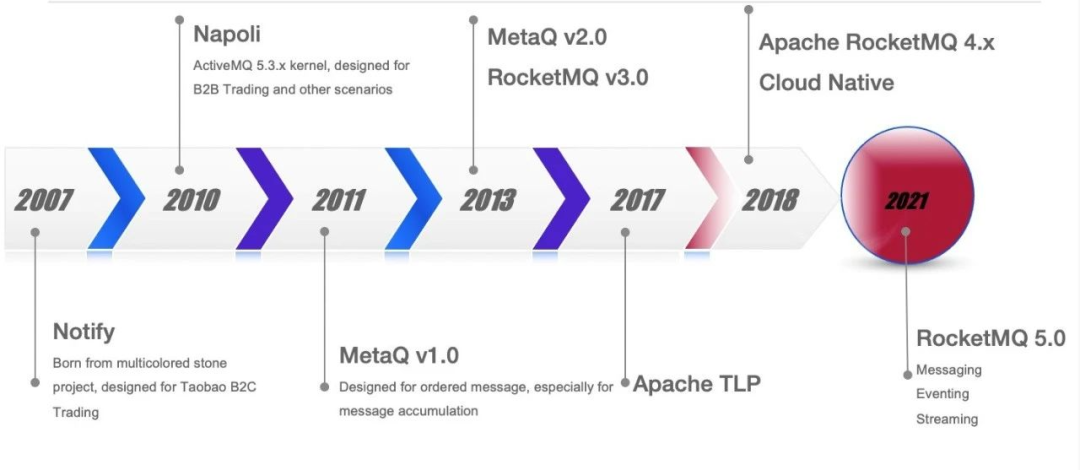 超融合和云平台_hadoop