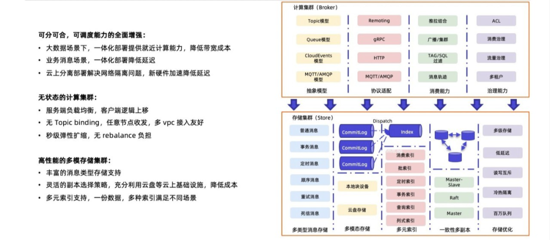 超融合和云平台_超融合和云平台_07