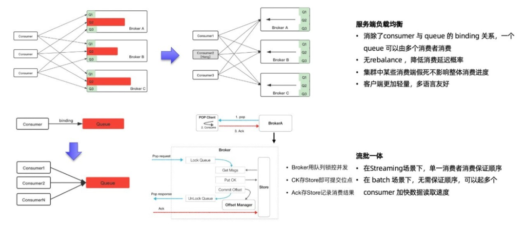 超融合和云平台_分布式_08