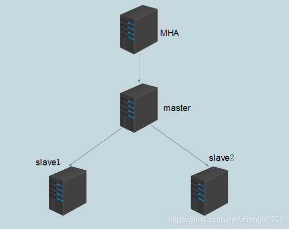 mysql数据库MGR高可用原理_二进制日志