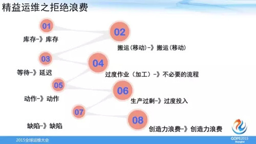 DevOps运维标准_应用服务