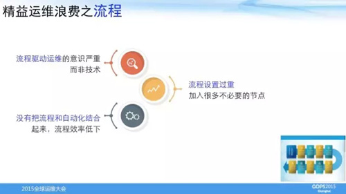 DevOps运维标准_运维_05