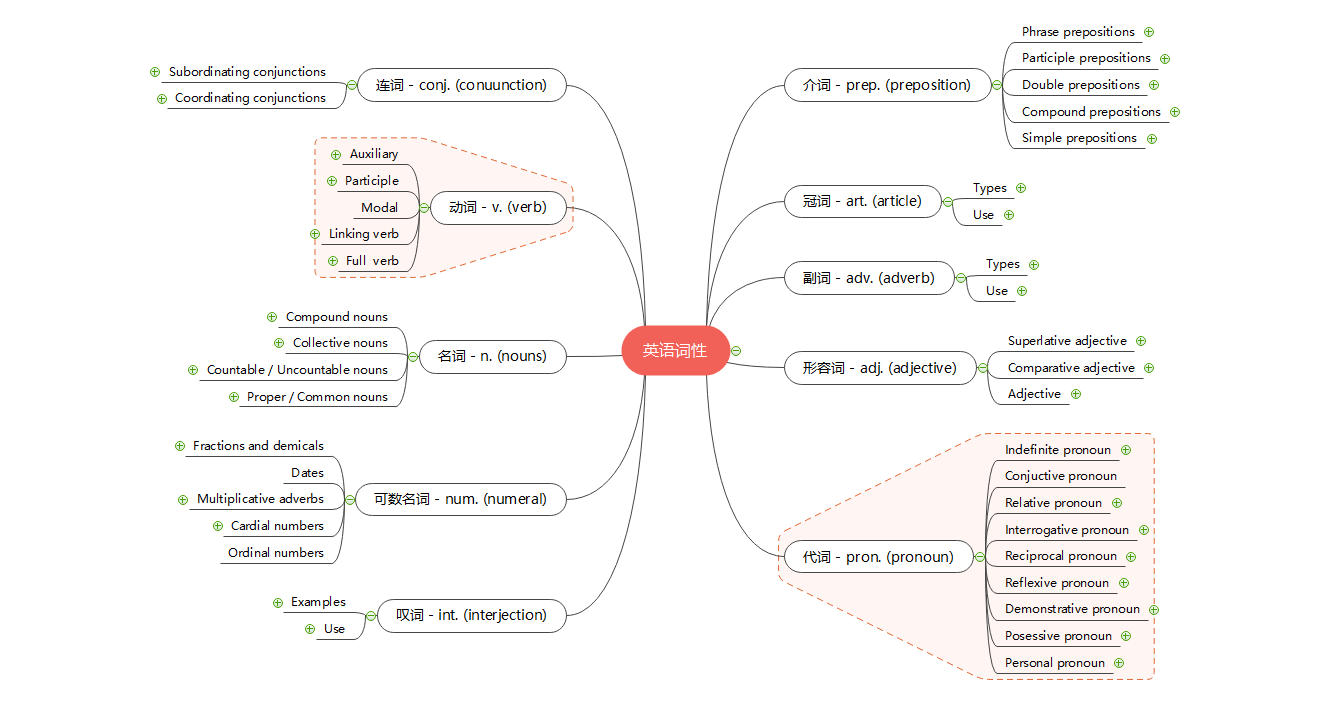 知识图谱mysql_思维导图