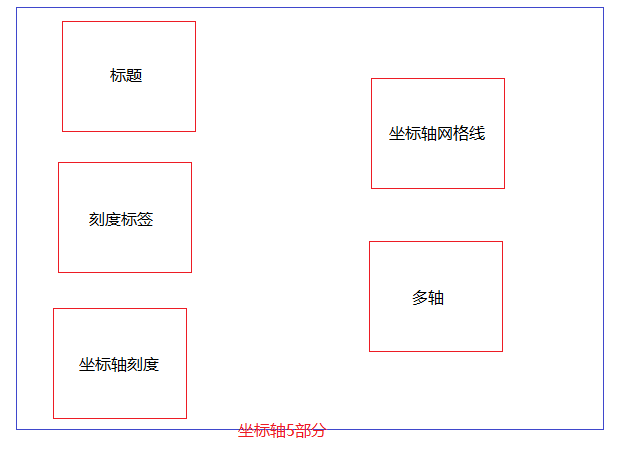 MpAndroidchart x轴刻度位置_数组