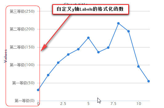 MpAndroidchart x轴刻度位置_数据_02