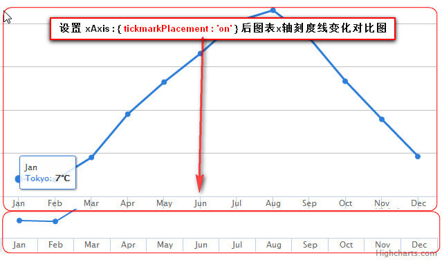 MpAndroidchart x轴刻度位置_数据_05