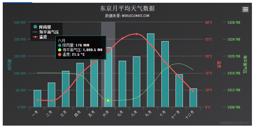 MpAndroidchart x轴刻度位置_数组_08