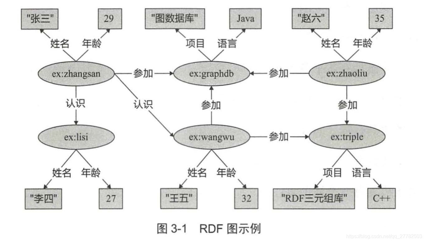 3D可视化仓库管理 怎么放进vue_Cypher