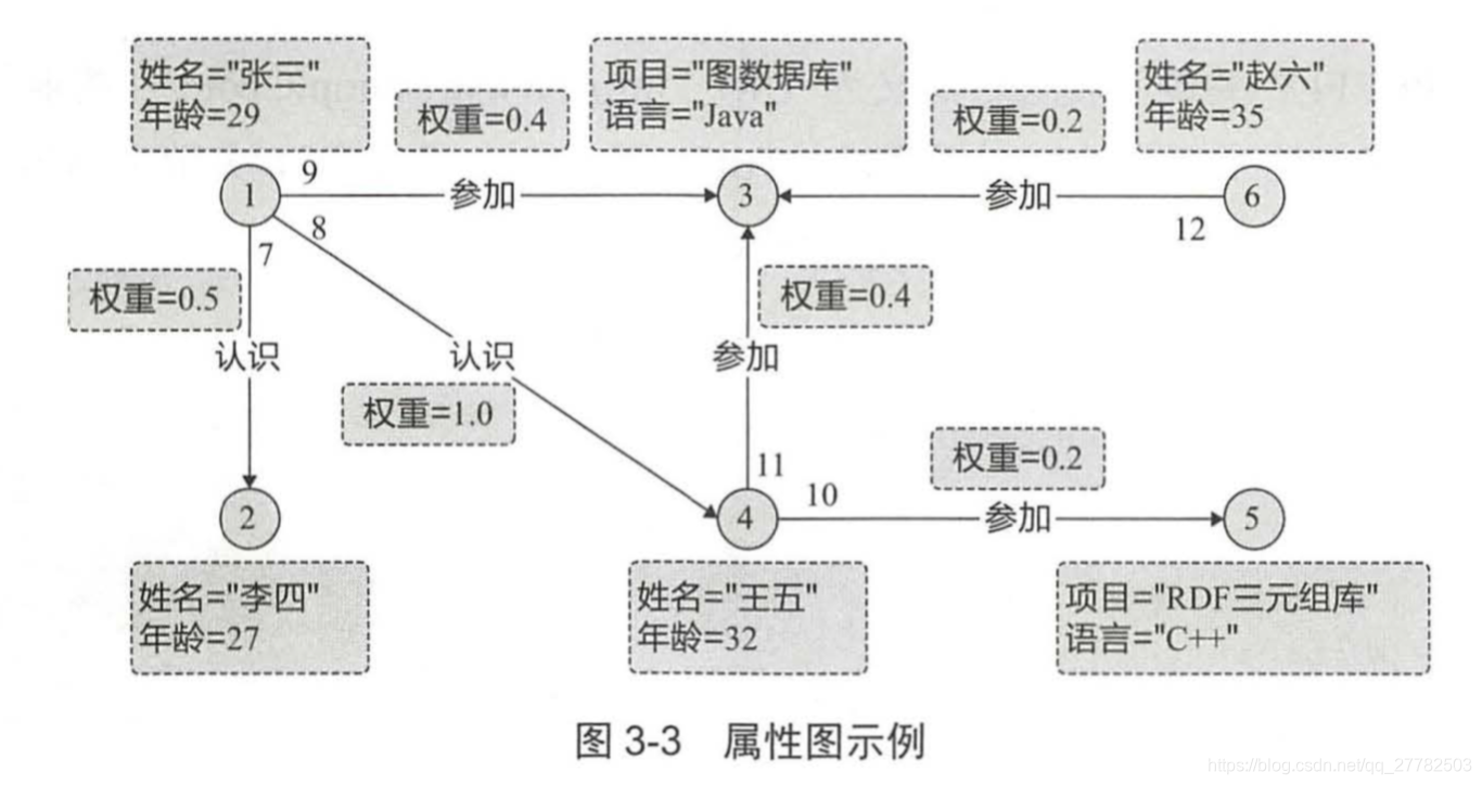 3D可视化仓库管理 怎么放进vue_知识图谱_03