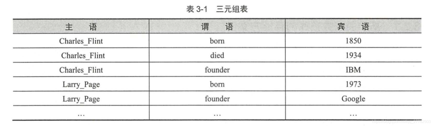 3D可视化仓库管理 怎么放进vue_数据模型_04