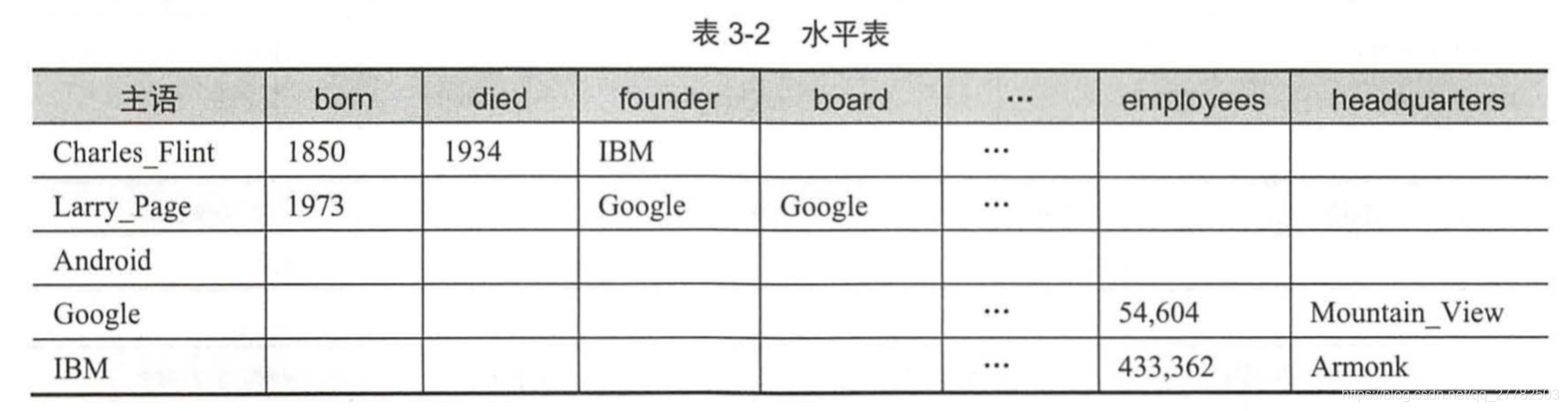 3D可视化仓库管理 怎么放进vue_Neo4j_05