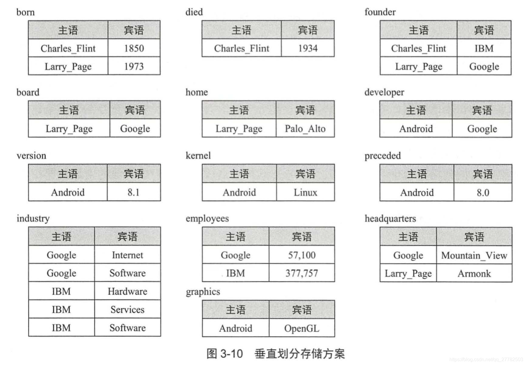 3D可视化仓库管理 怎么放进vue_Neo4j_07