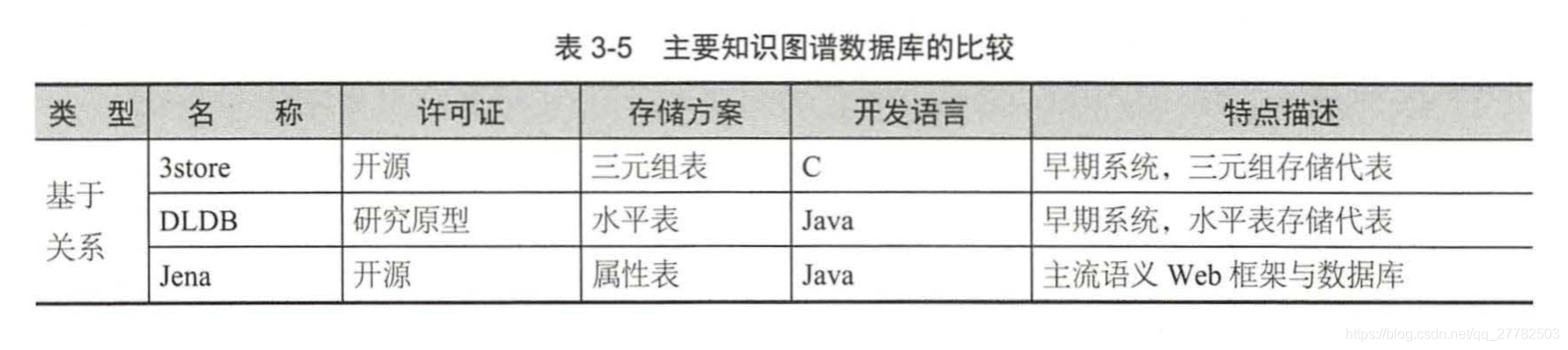 3D可视化仓库管理 怎么放进vue_知识图谱_08