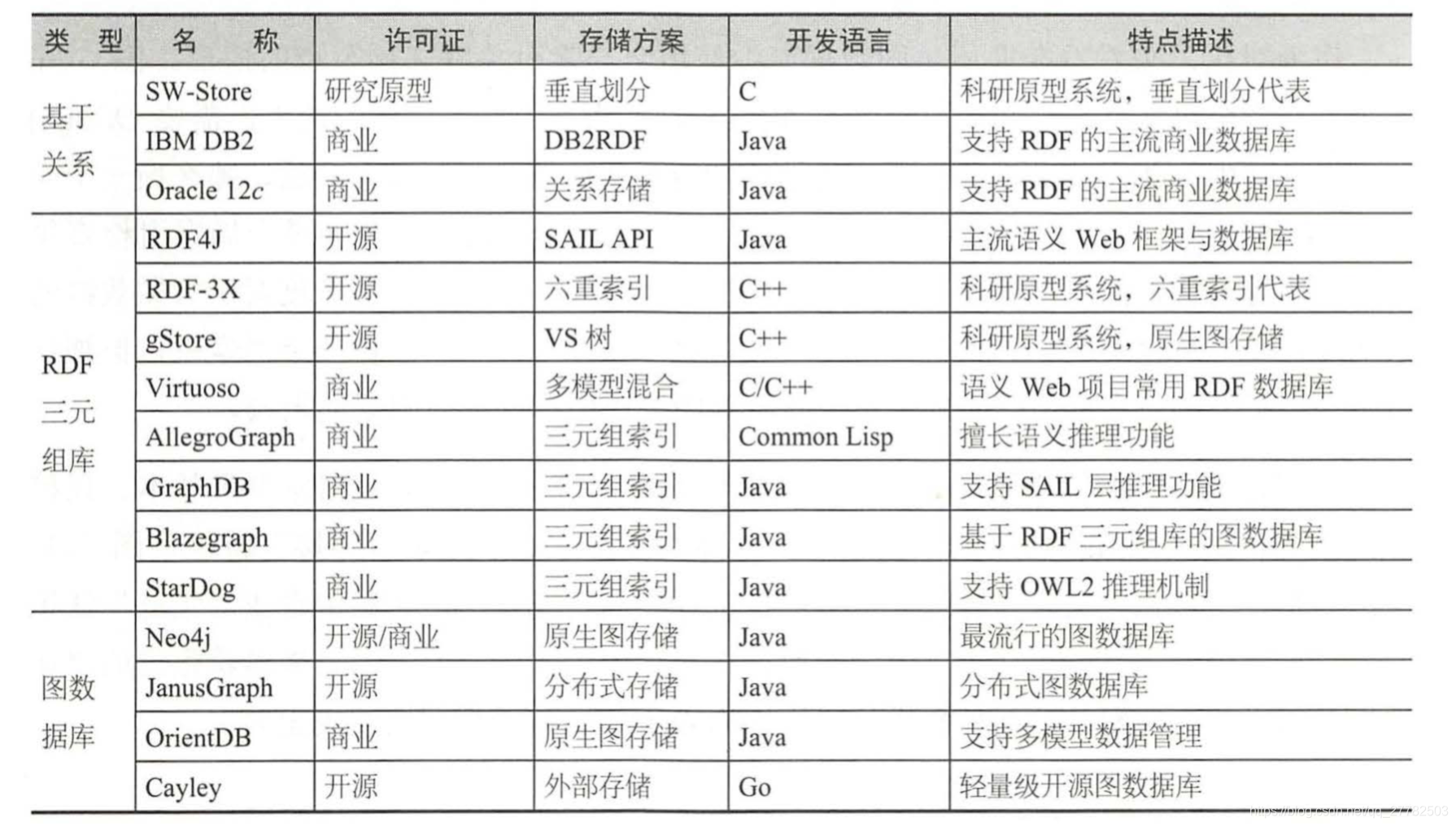 3D可视化仓库管理 怎么放进vue_Cypher_09