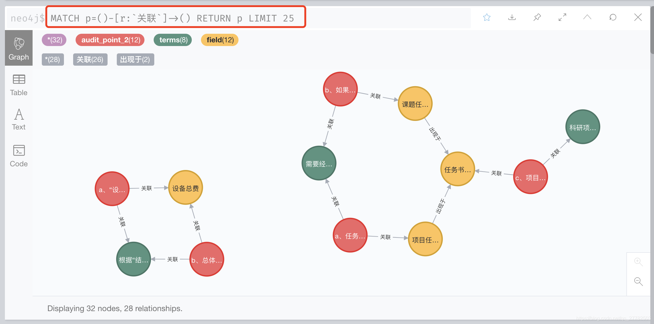 3D可视化仓库管理 怎么放进vue_Neo4j_11