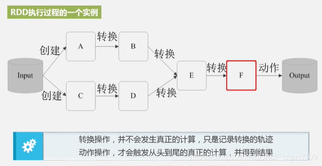 大数据机器学习 试卷_spark_11