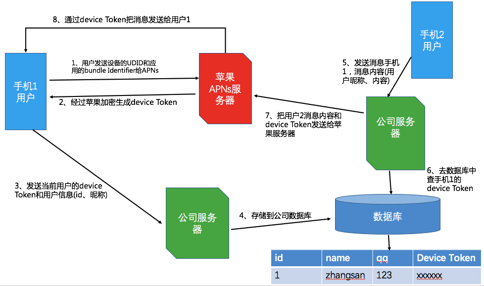 iOS开发 点击通知跳转到指定页面_推送通知_02