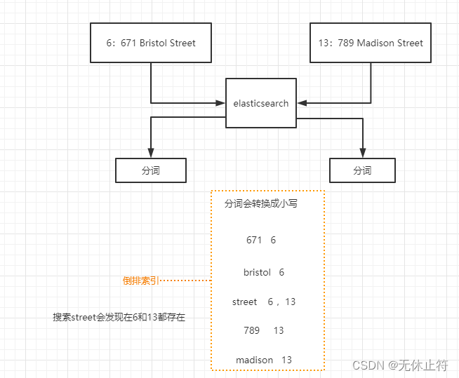 es想根据拼音获取中文_elasticsearch_03