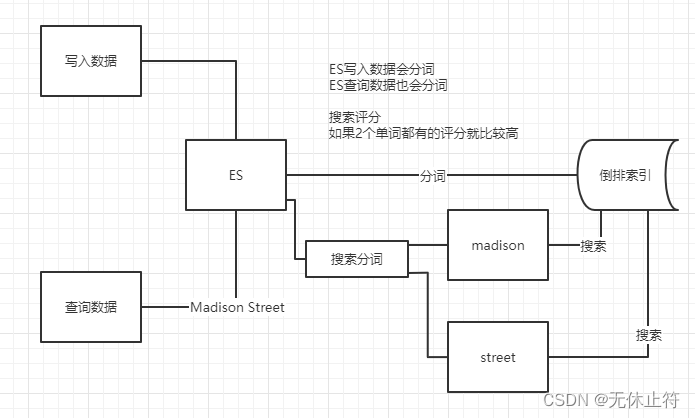 es想根据拼音获取中文_es想根据拼音获取中文_04