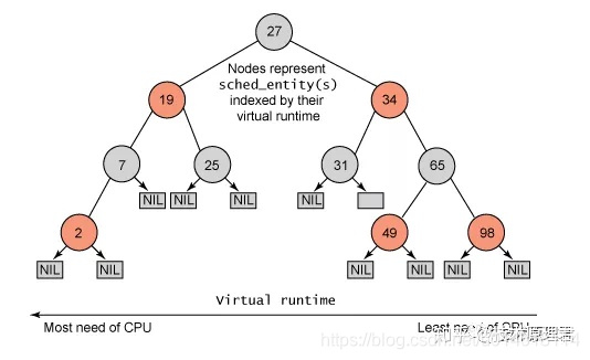 操作系统 处理器调度 优先级 java_操作系统 处理器调度 优先级 java