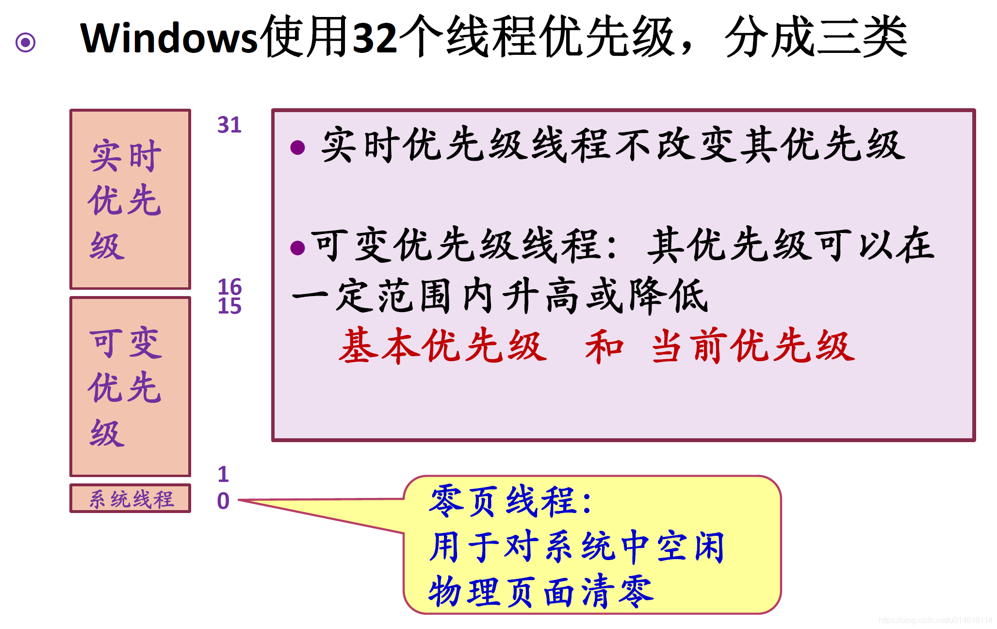 操作系统 处理器调度 优先级 java_操作系统 处理器调度 优先级 java_02