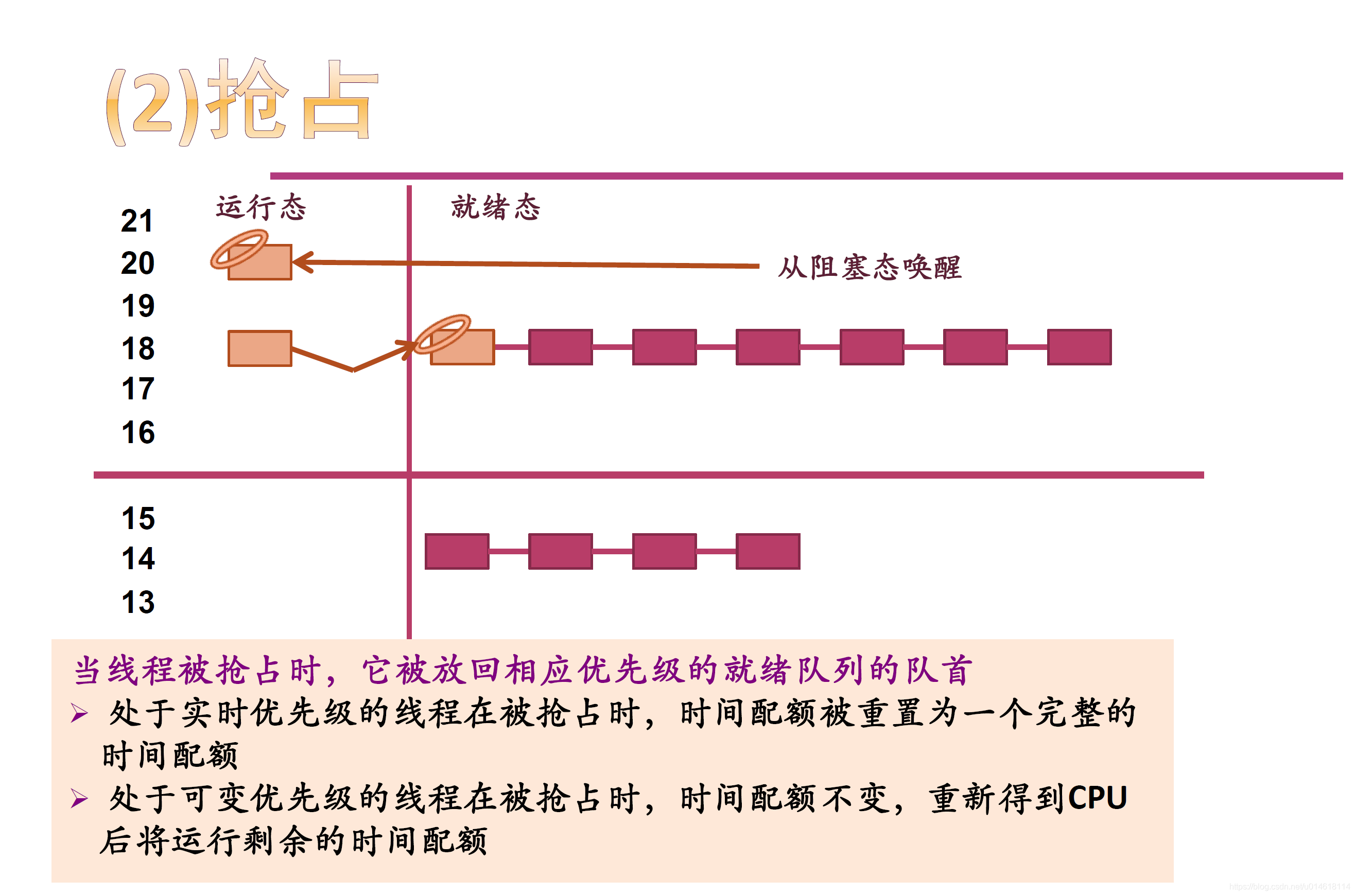 操作系统 处理器调度 优先级 java_优先级_04