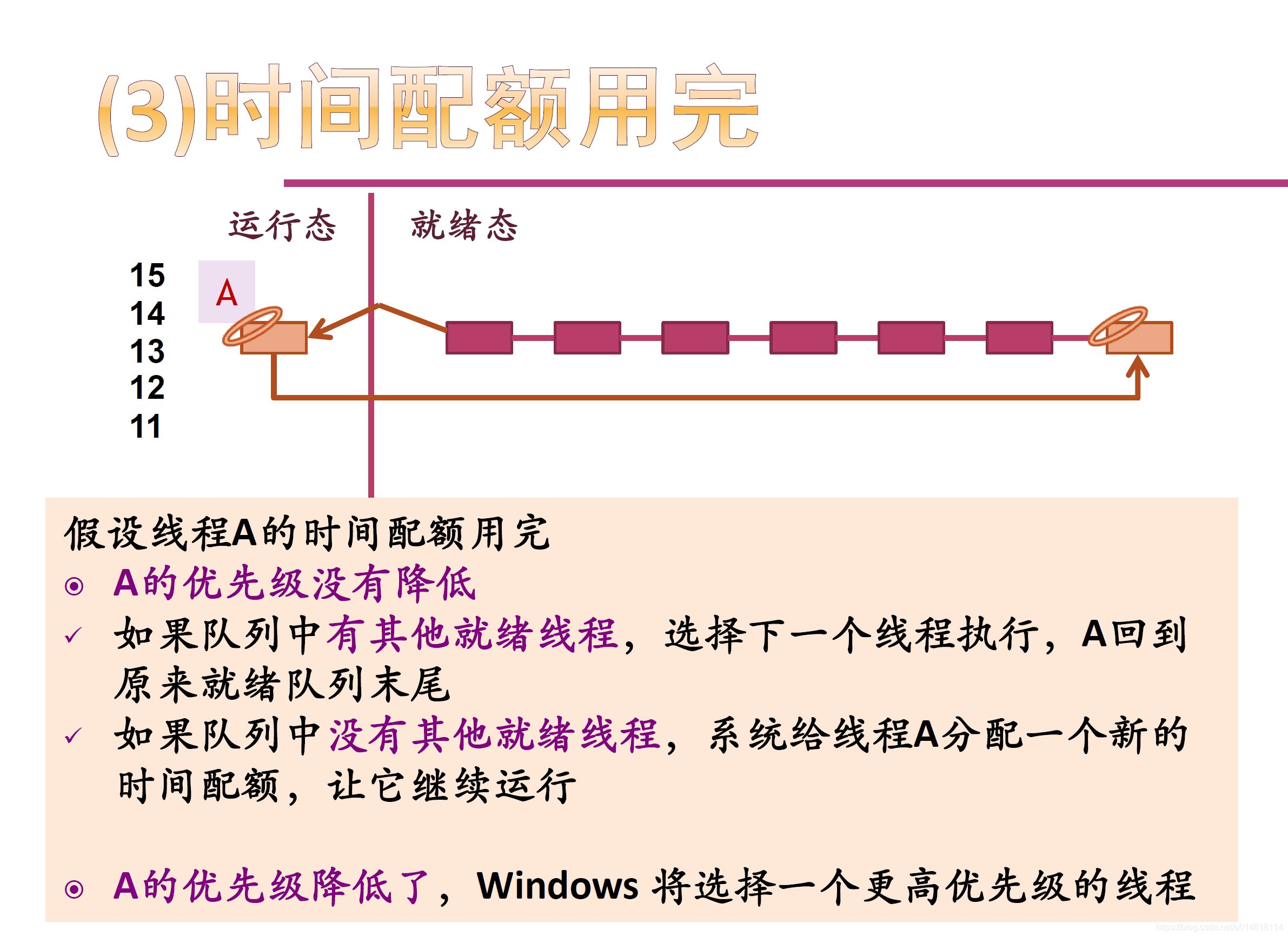 操作系统 处理器调度 优先级 java_运行时间_05