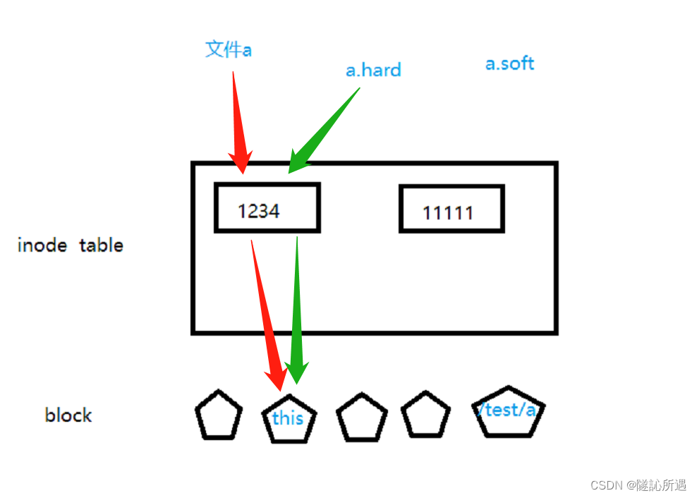 linux ln java软链接_linux_04