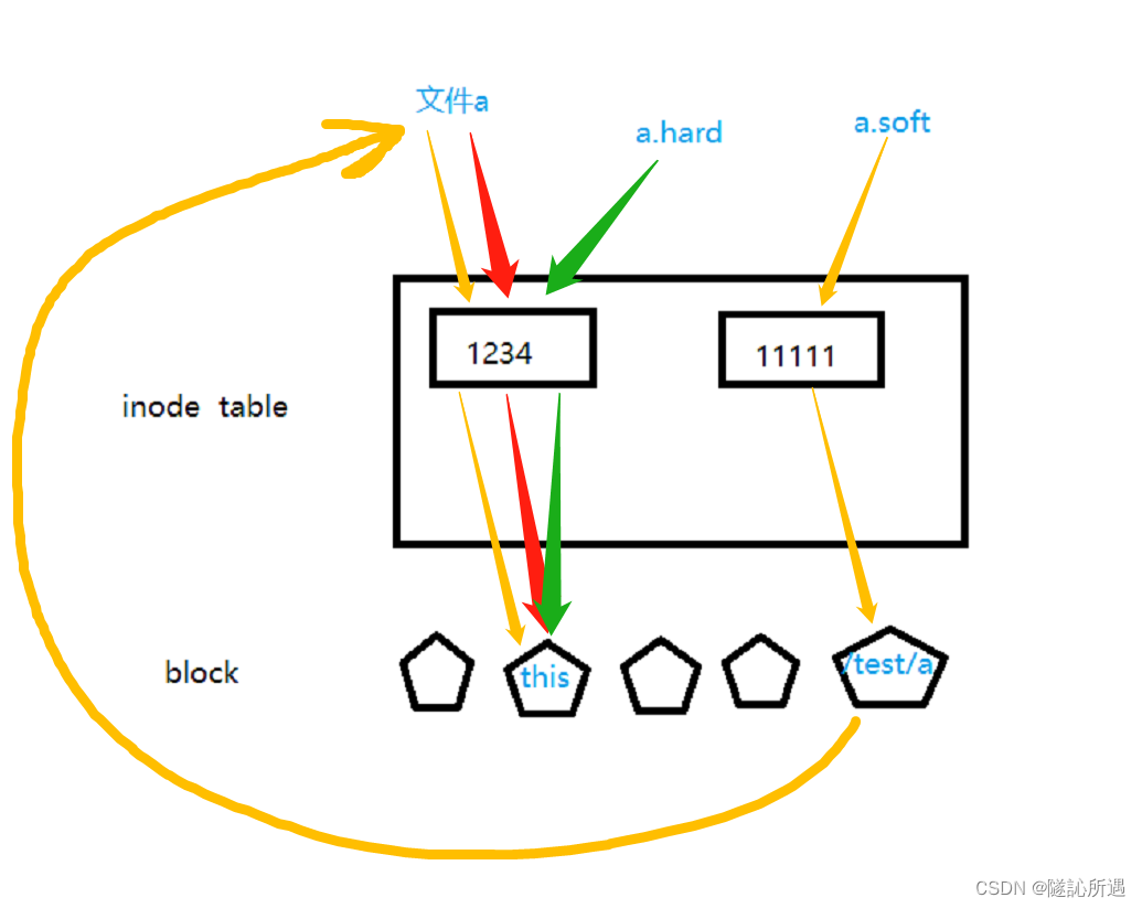 linux ln java软链接_linux ln java软链接_05