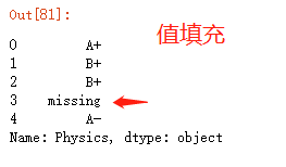 缺乏数据分析能力的表现_缺失值_10