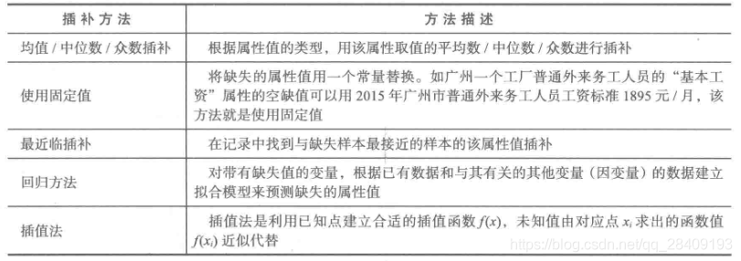 缺乏数据分析能力的表现_插值_13