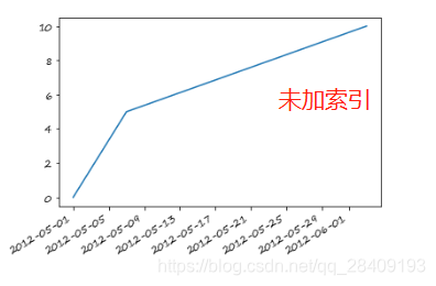 缺乏数据分析能力的表现_缺失值_14