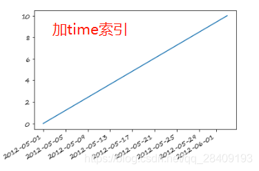 缺乏数据分析能力的表现_数据_15