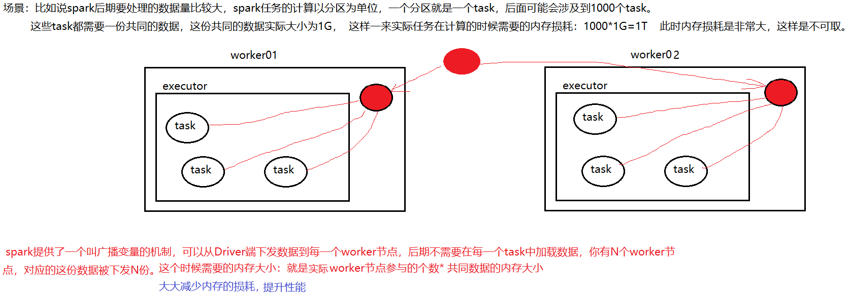 spark生成宽依赖的算子_java_05