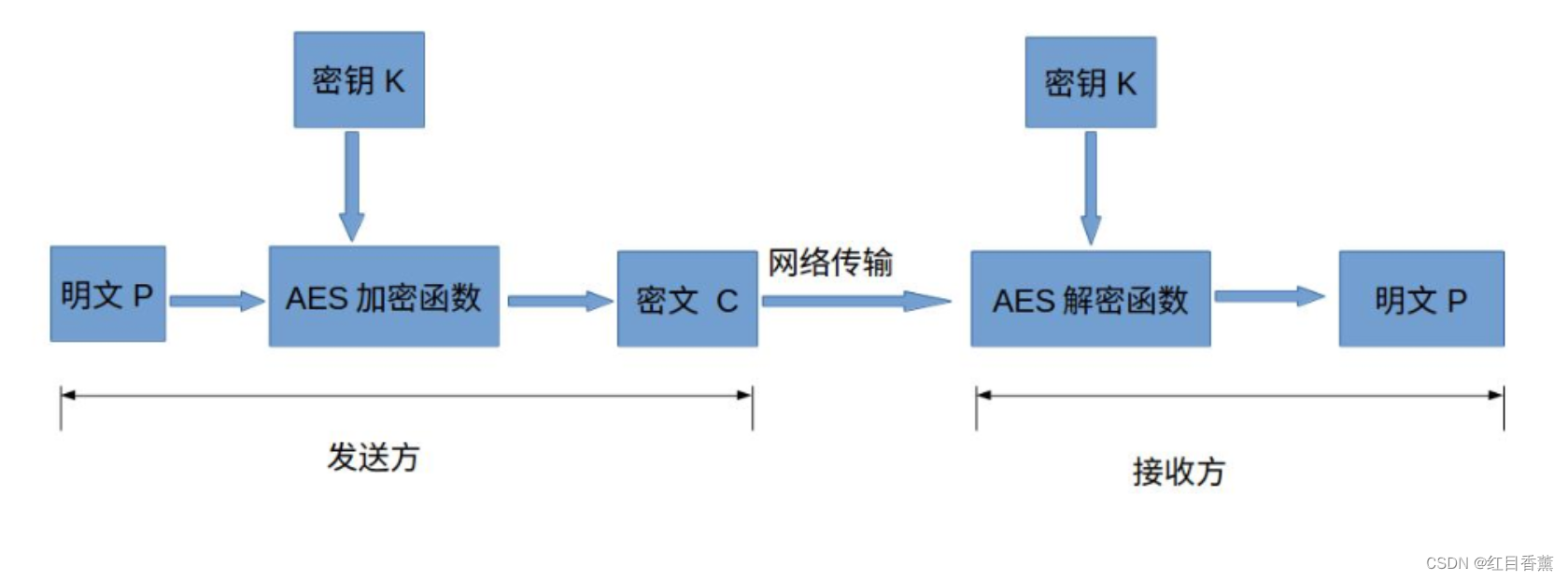 DefaultBlockCipherService aes加密 hutool无法解密_开发语言