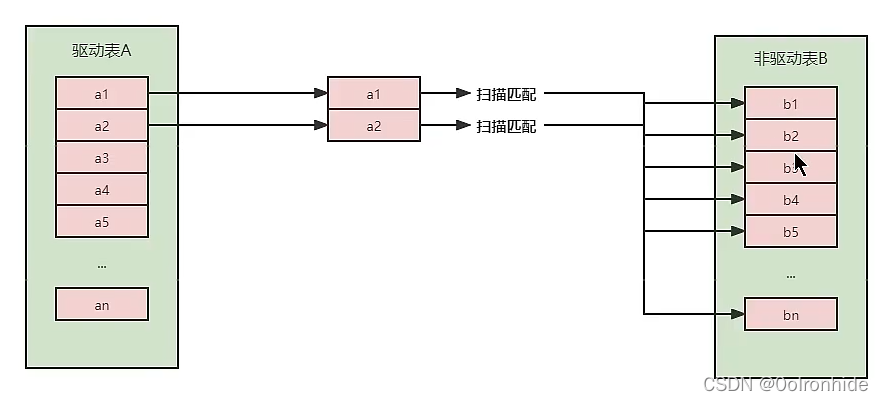 mysql8语句执行卡顿怎么查_查询优化_03