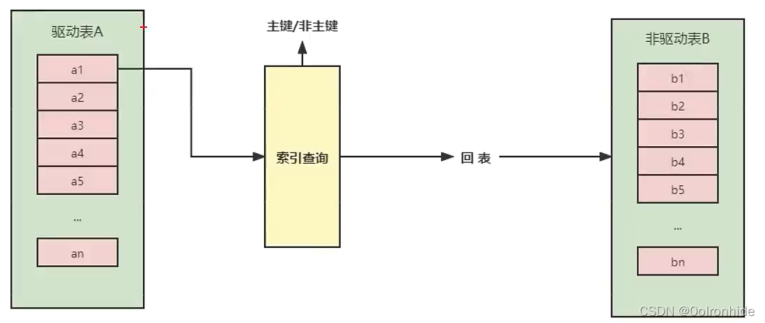 mysql8语句执行卡顿怎么查_查询优化_05