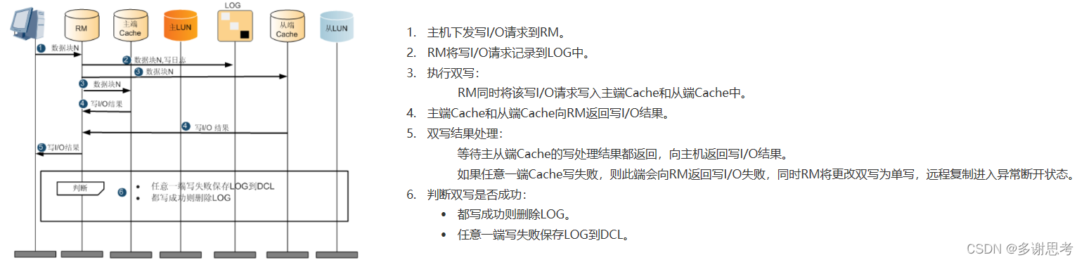 异步复制容灾_网络协议_07